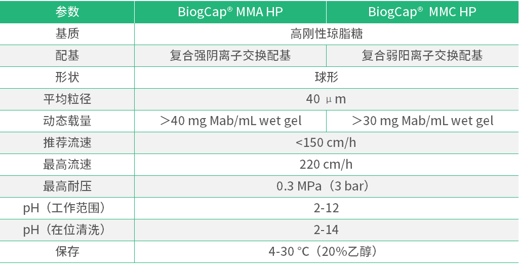 技(jì )術參數.png