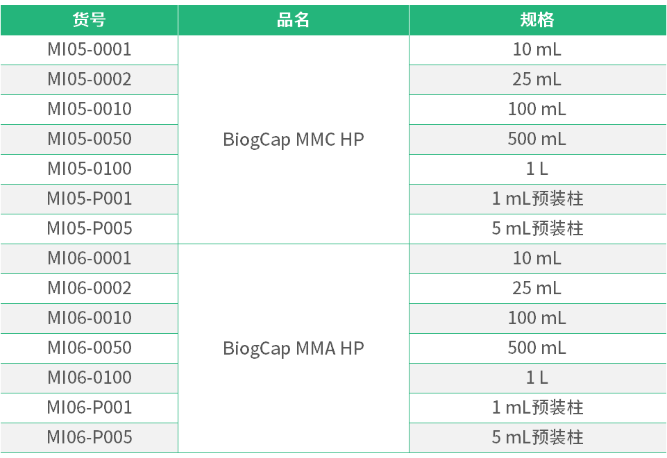 BiogCap® MMA HPMMC HP訂貨信息.jpg