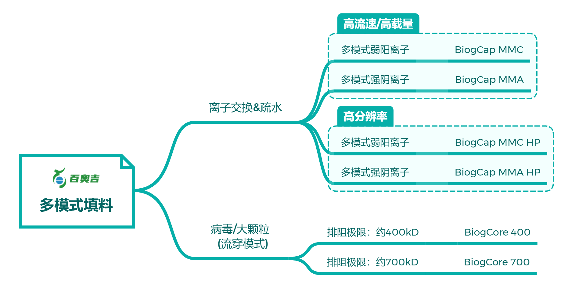 多(duō)模式填料.png